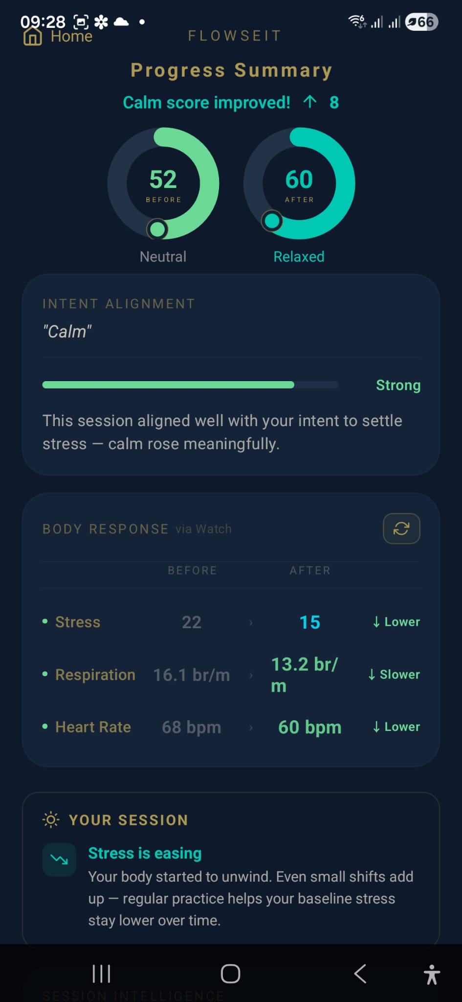 FlowSeit Android progress summary showing score improvement, intent alignment, and body response changes.
